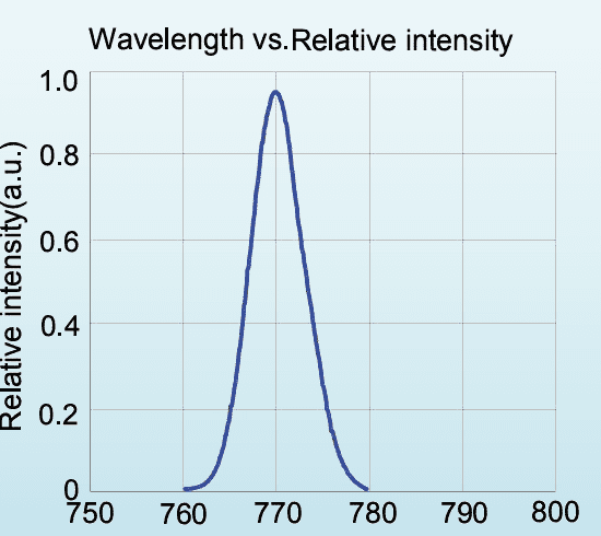 Relative spectral distribution for LED-760-P1; a normalized spectrum, not a calibrated output-power plot.