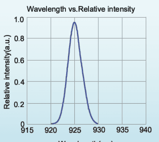 Relative spectral distribution for LED-920-P1; a normalized spectrum, not a calibrated output-power plot.