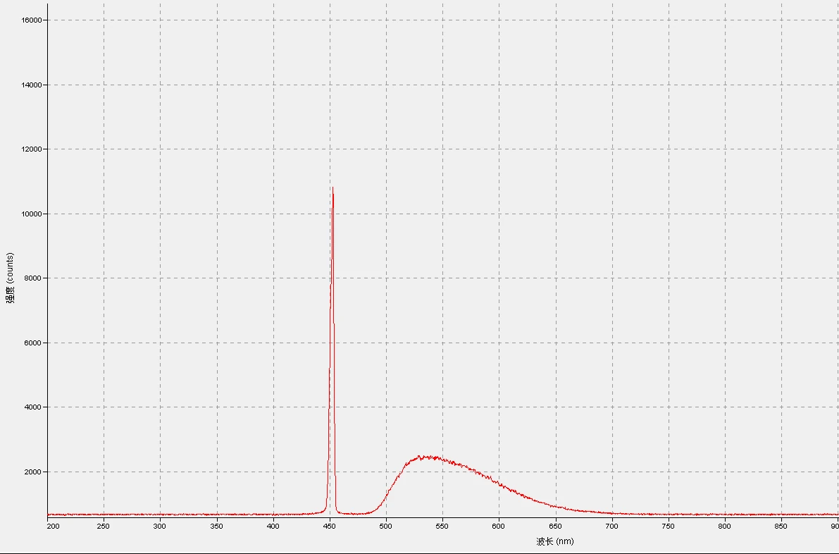 Relative white-light emission spectrum.