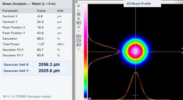 Beam profile measurement at 0mm near field