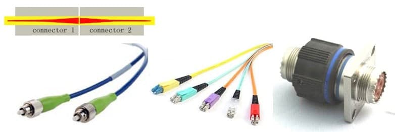 Ultra-Low-Loss Connectors & Cables