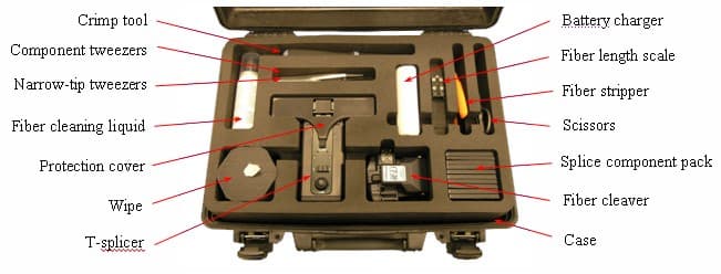 PermLock™ Fiber Optic Mechanical Splicing Toolkit