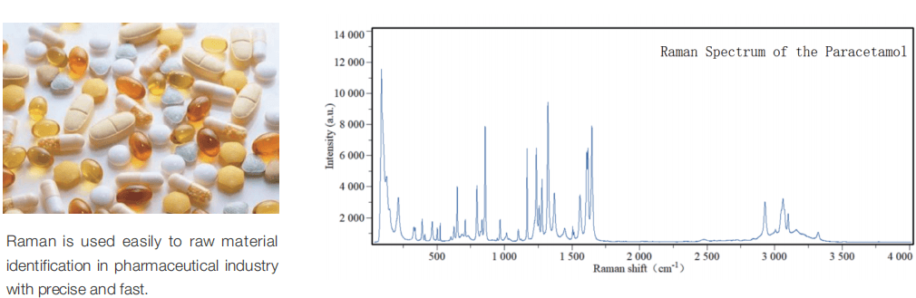 Raman spectrum of paracetamol