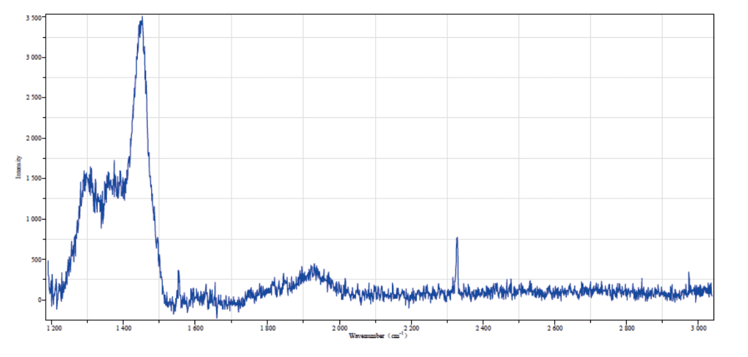 Third-order Raman peak of monocrystalline silicon measured with the RTS-mini, S/N > 20:1