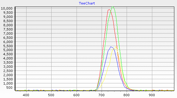Perovskite fluorescence test 2