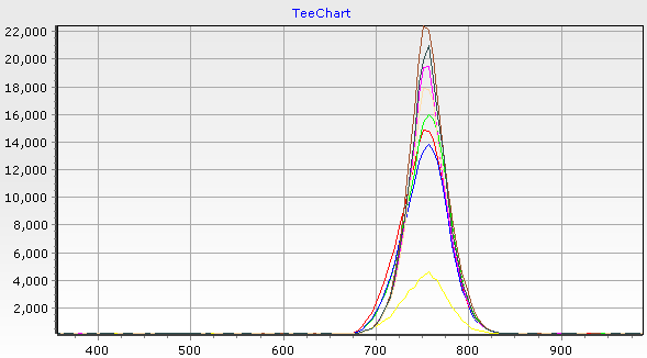 Perovskite fluorescence test 4