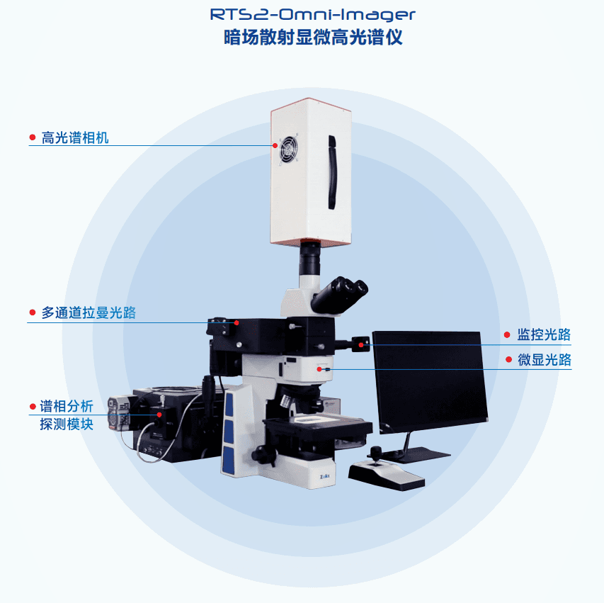 RTS2 instrument structure