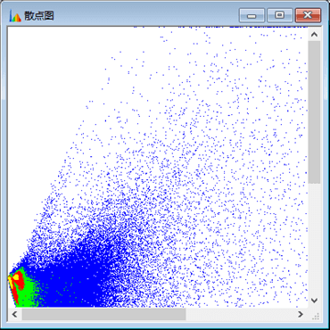 Principal component analysis result