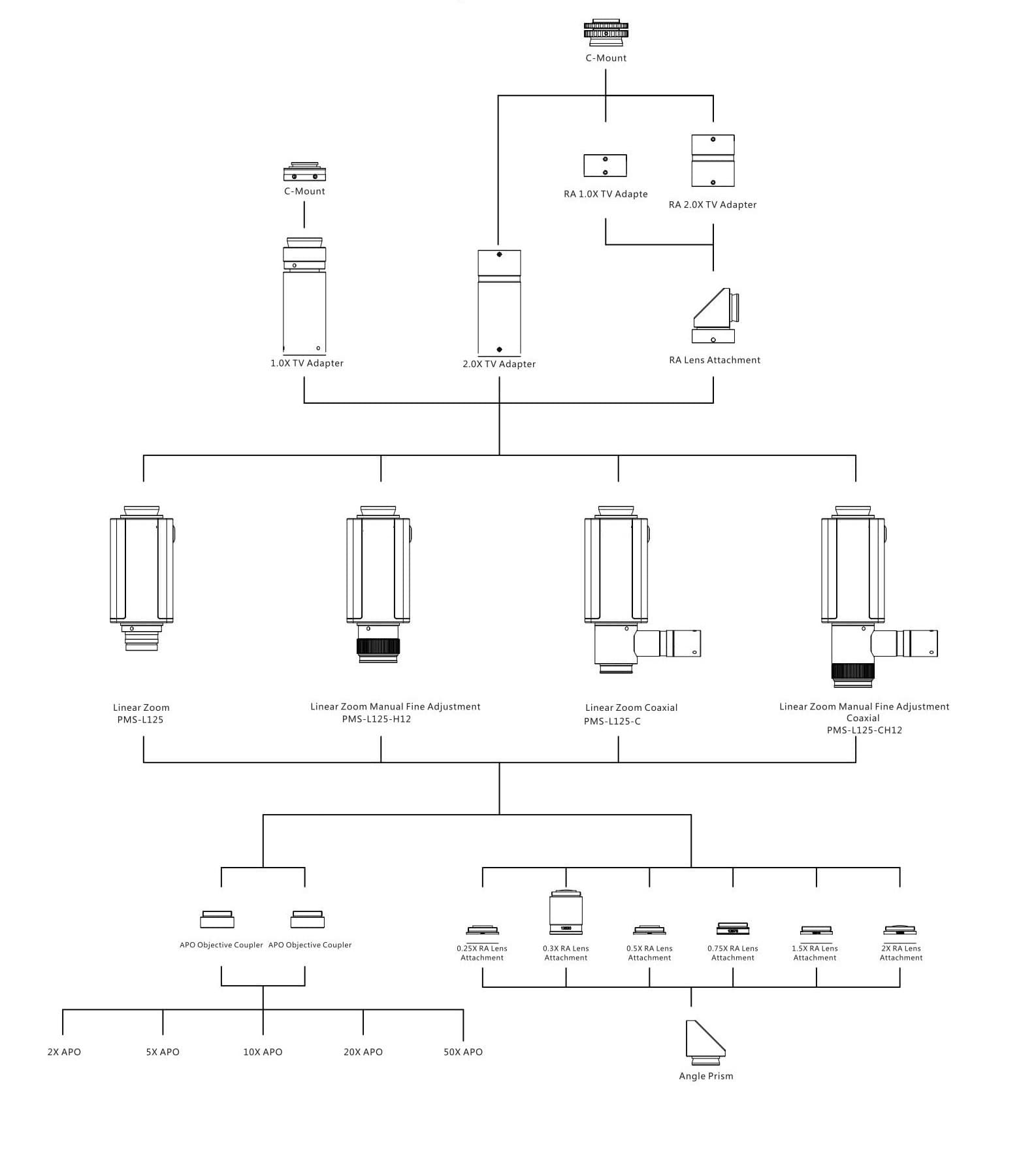 12.5X linear zoom lens system diagram