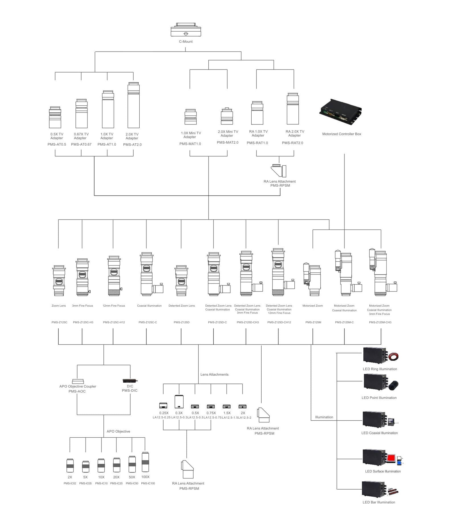 12.5X zoom lens system diagram