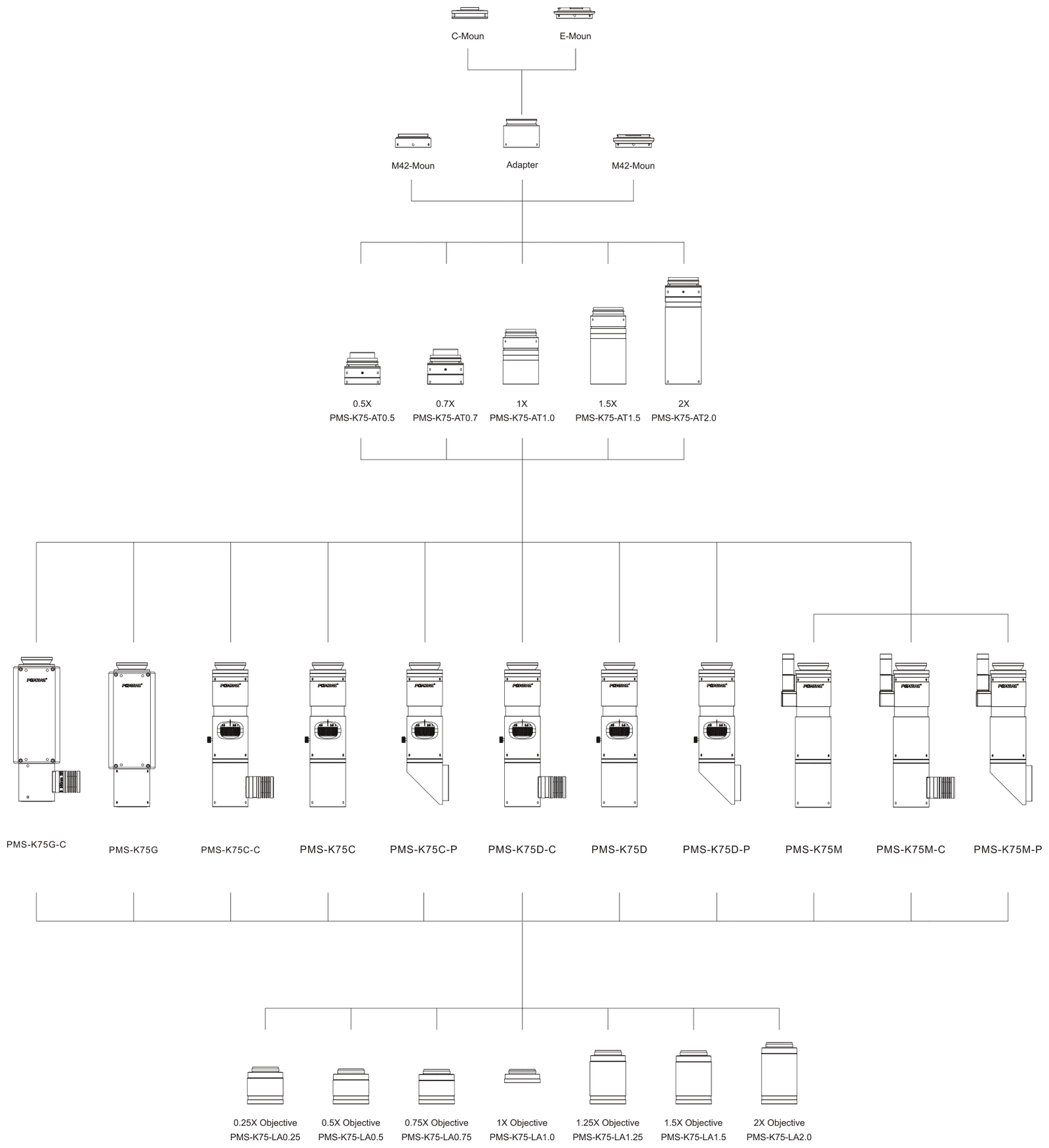 4K zoom lens selection diagram
