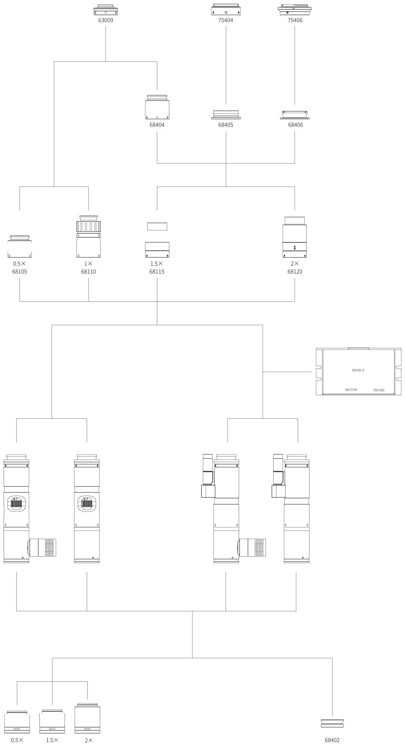 6.5X high-resolution zoom lens selection diagram
