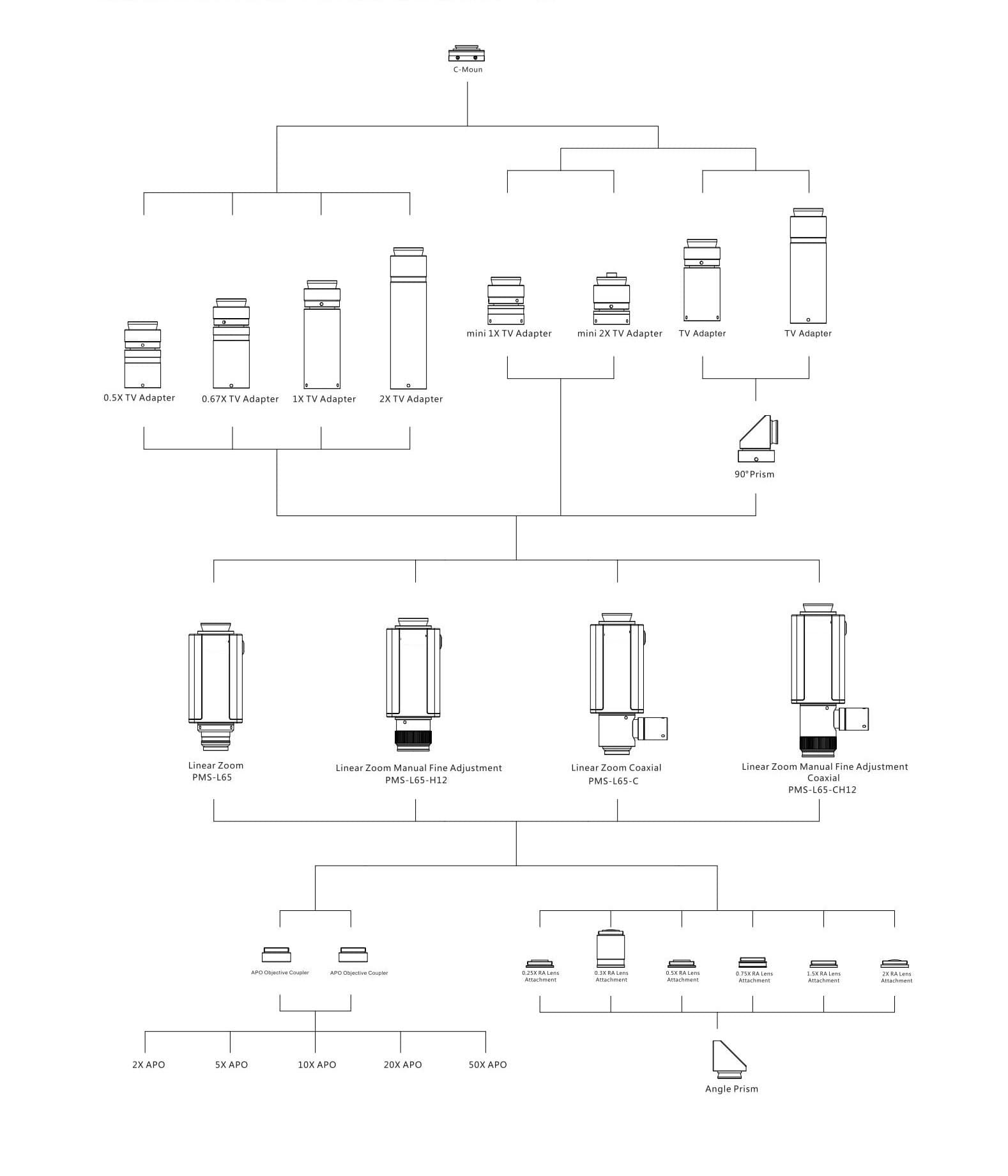 6.5X linear zoom lens system diagram