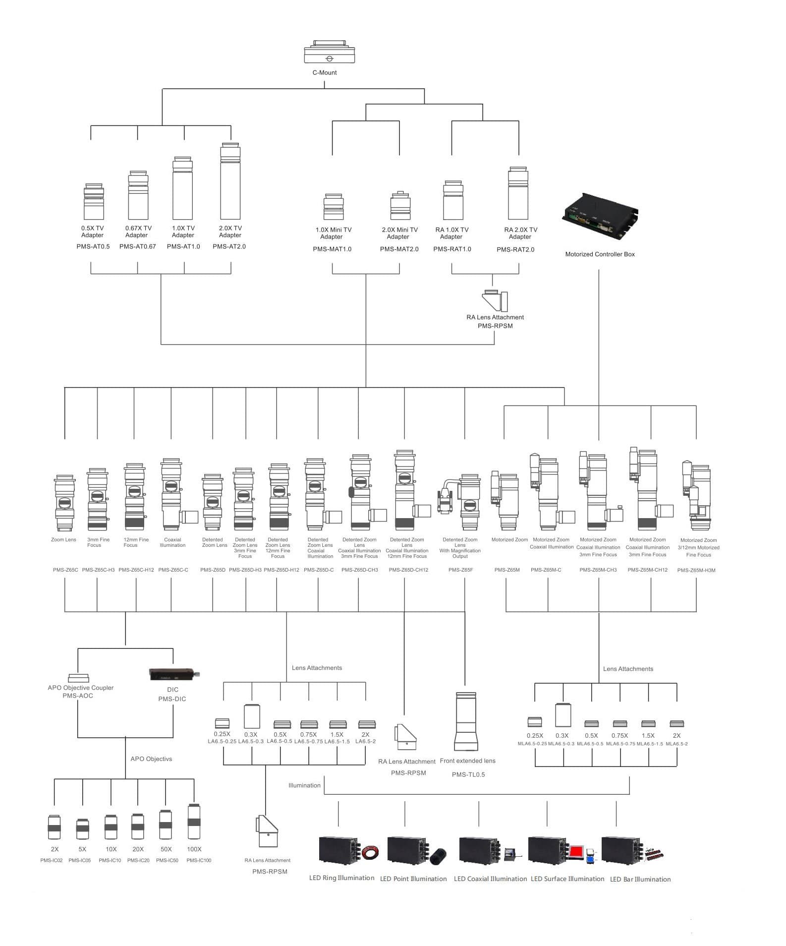 6.5X zoom lens system diagram
