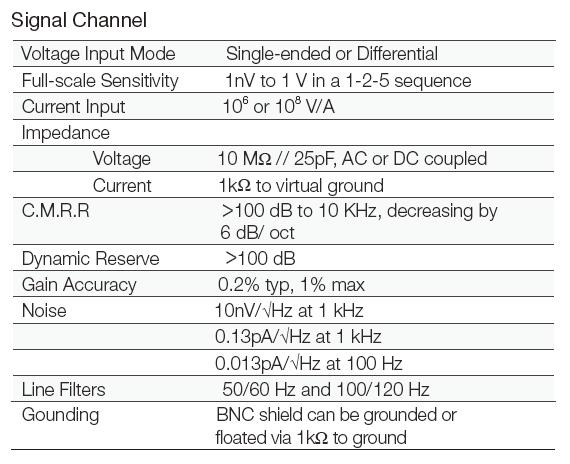 DCS500PA High Performance Lock-in Amplifier