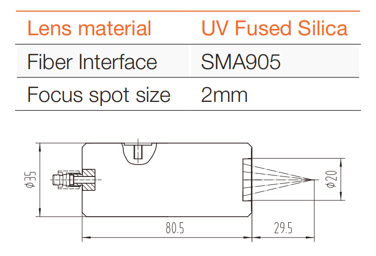 FLG Series Fibres and Fibre Bundles