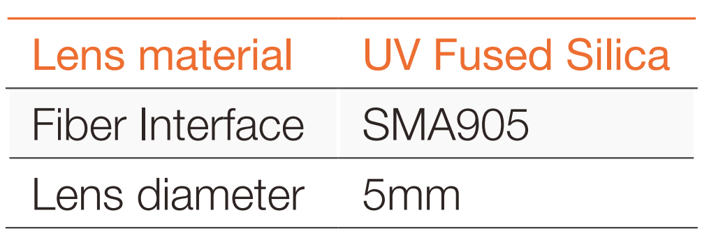 FLG Series Fibres and Fibre Bundles