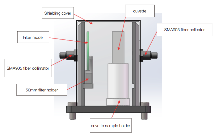 SAC Series Sample Chambers